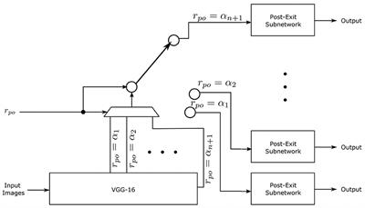 Scalable Object Detection for Edge Cloud Environments